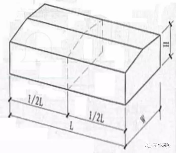 建筑防爆 长径比示意图 不惑教育